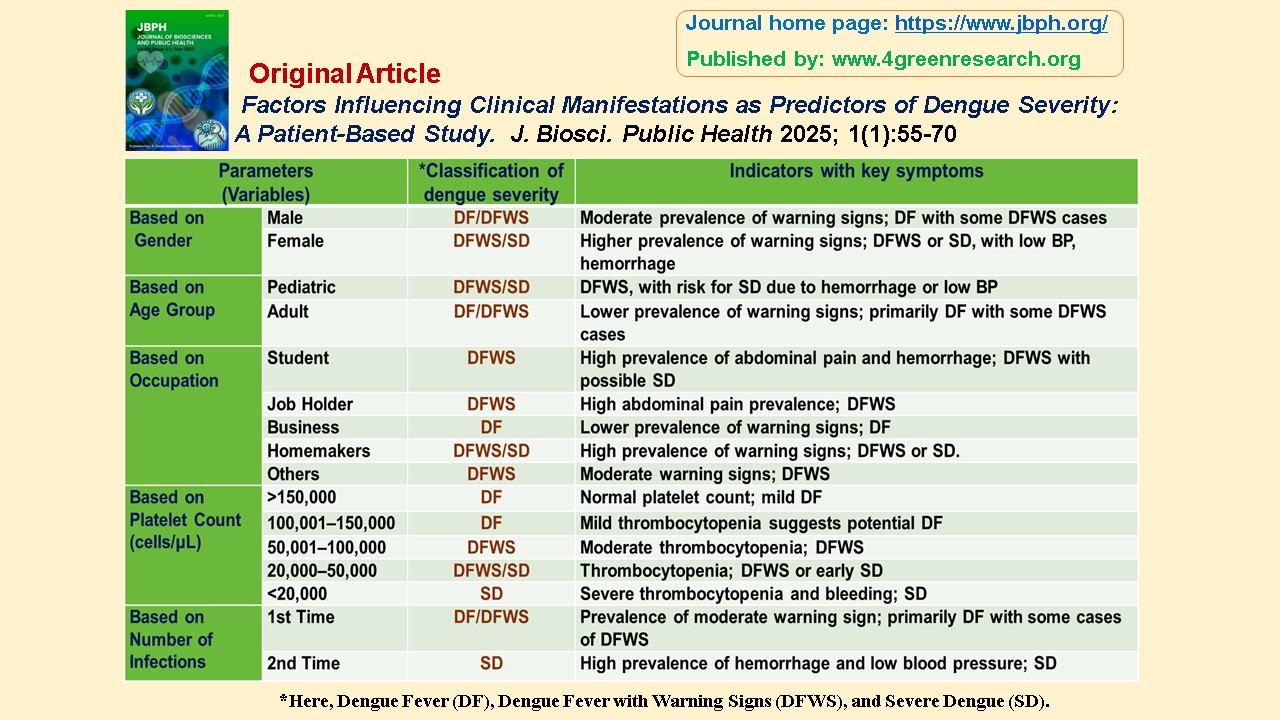 Epidemiology of Dengue